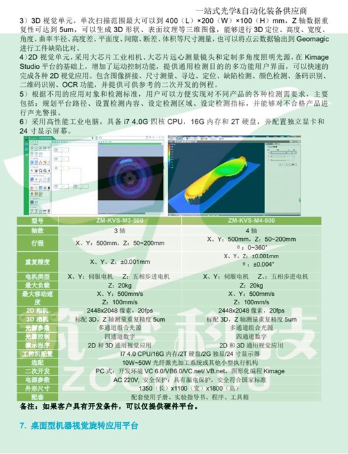 機器視覺實驗室建設方案(本科) 機器視覺實驗室建設方案(本科)