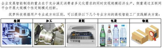 智能加工產線解決方案 智能加工產線解決方案