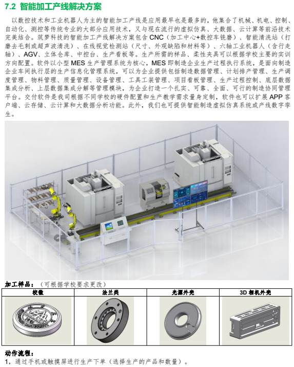 智能加工產線解決方案 智能加工產線解決方案